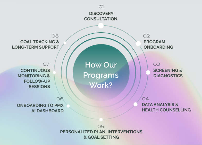 howprogramsworkmbile