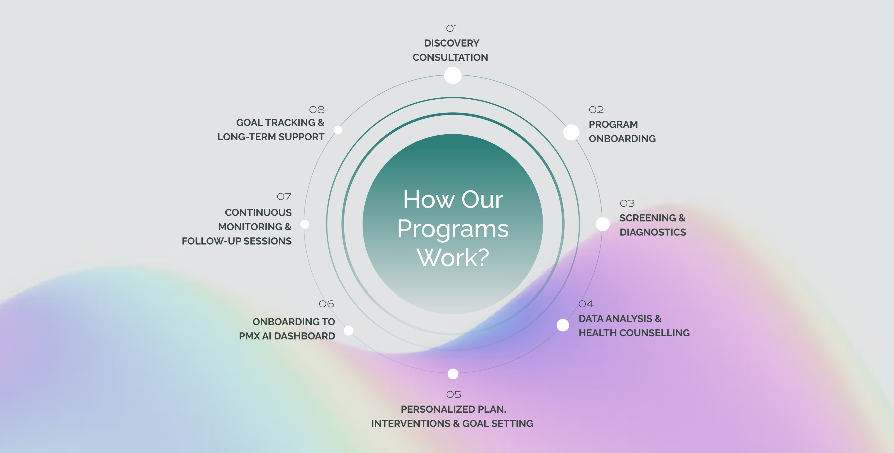 howprogramsworkweb